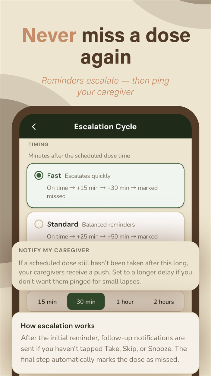 Pillora escalation cycle settings with Fast and Standard timing options and the caregiver notification delay