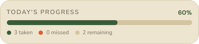 Daily Progress widget with a bar showing taken, remaining and missed doses