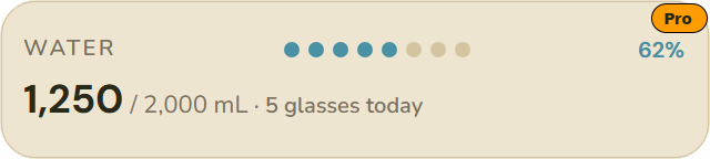 Water widget with a plus button to log a glass and progress toward the daily goal